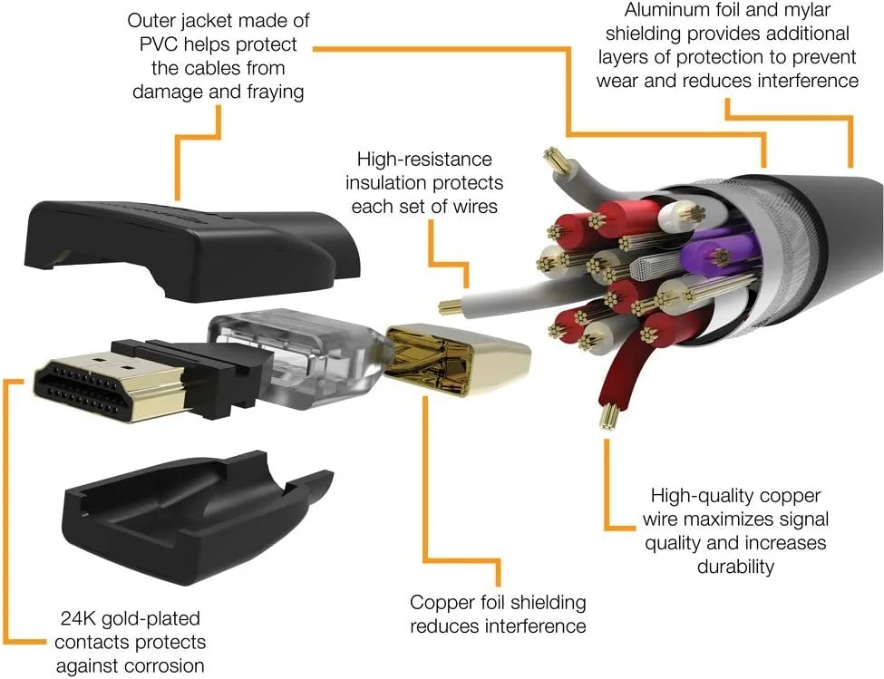 HDMI cable